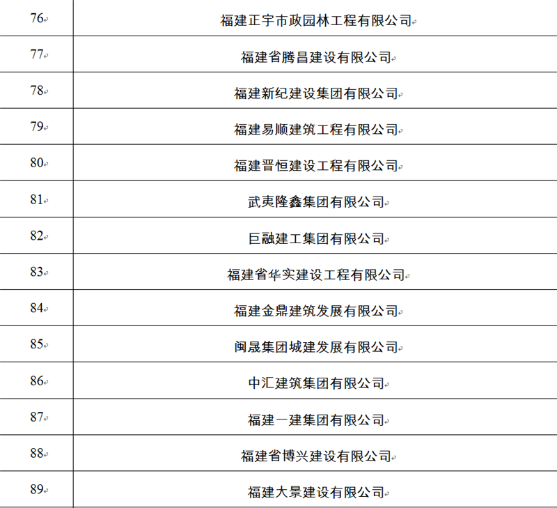 關(guān)于福建省建筑業(yè)“百千”增產(chǎn)增效行動(dòng)實(shí)施方案通知