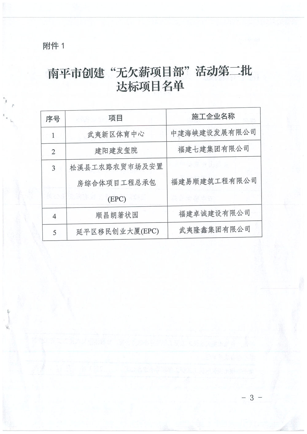 喜訊！福建易順建筑工程有限公司獲評“2020年度無(wú)欠薪項目部”